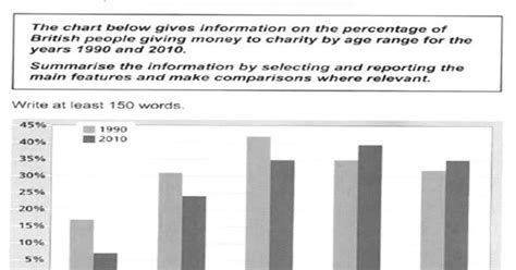 the chart below gives information on the percentage of british